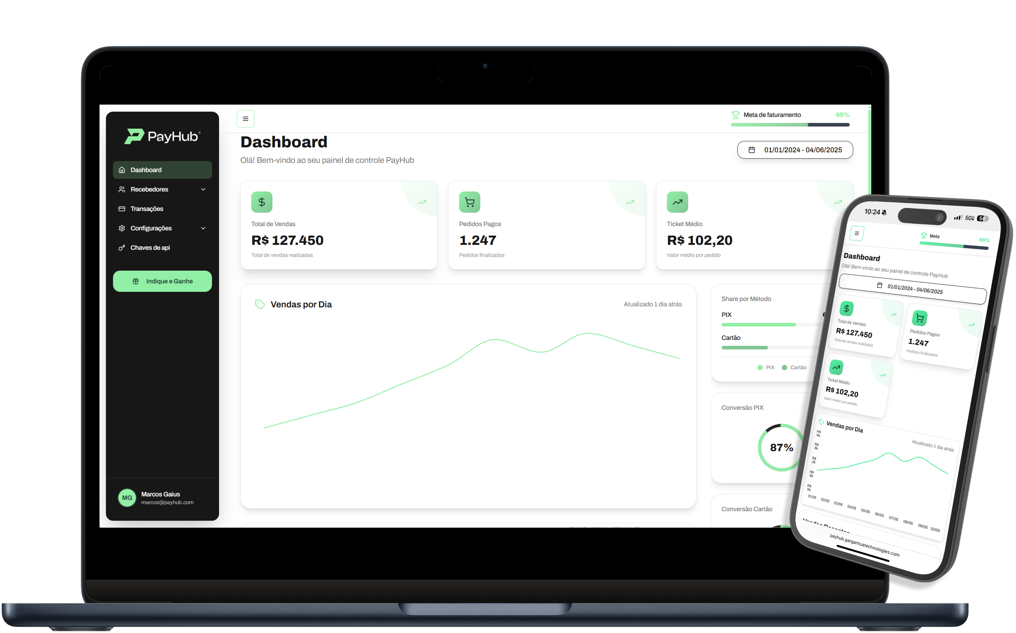 Dashboard PayHub mostrando interface completa para gestão de pagamentos online com métricas em tempo real, gráficos de vendas e controle de transações